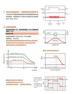 寶米勒BML-110KW矢量通用型變頻器 功能、應用與采購指南