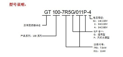 特價(jià)供應(yīng)0.75kW 380V三相國產(chǎn)通用型變頻器 高效節(jié)能的工業(yè)之選