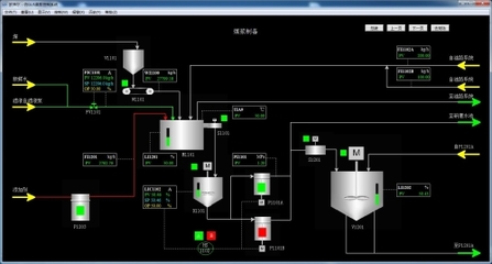 水煤漿造氣工藝仿真軟件 計算機技術(shù)培訓的關(guān)鍵應用